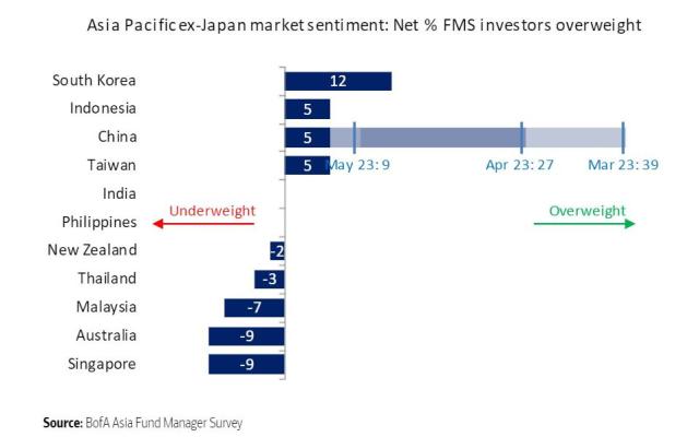 New survey reveals $2 trillion market opportunity for