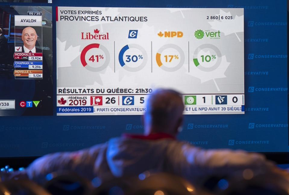 Conservatives supports wait for results at CPC headquarters