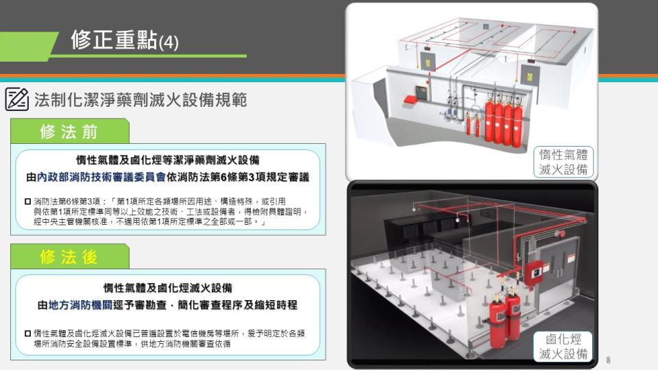 設置標準增訂惰性氣體及鹵化烴滅火設備設置、藥劑儲存容器及配線耐燃耐熱保護等規定。圖/消防署提供