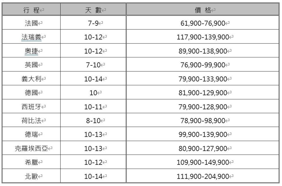 歐洲地區參考團費。（圖／品保協會提供）