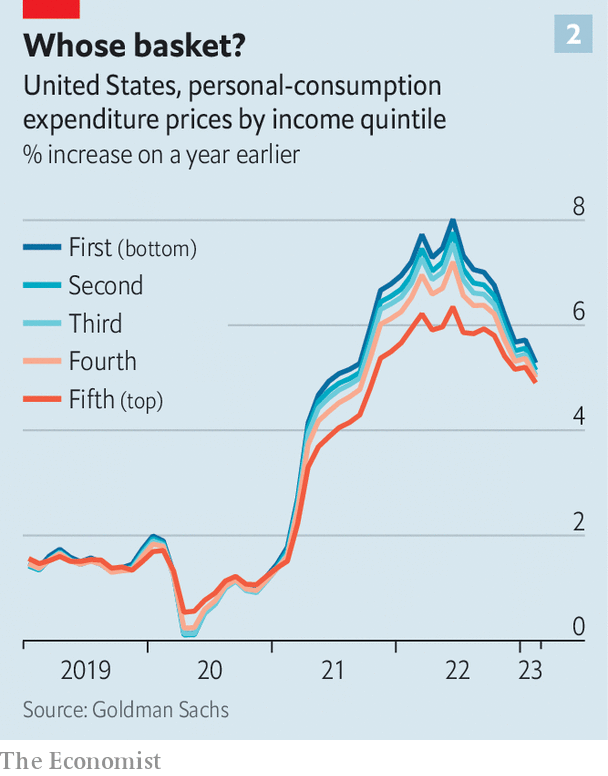 Ultra-rich still shopping for luxury despite inflation, recession