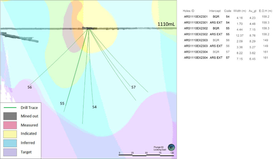 AR South – Drilling from 1,110 metres below surface