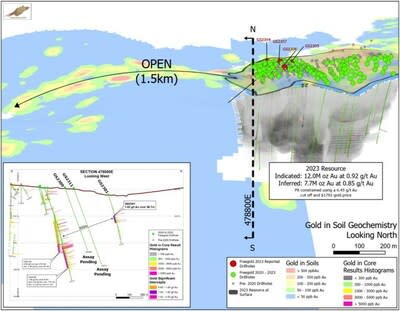 Expansion to the west (CNW Group/Freegold Ventures Limited)