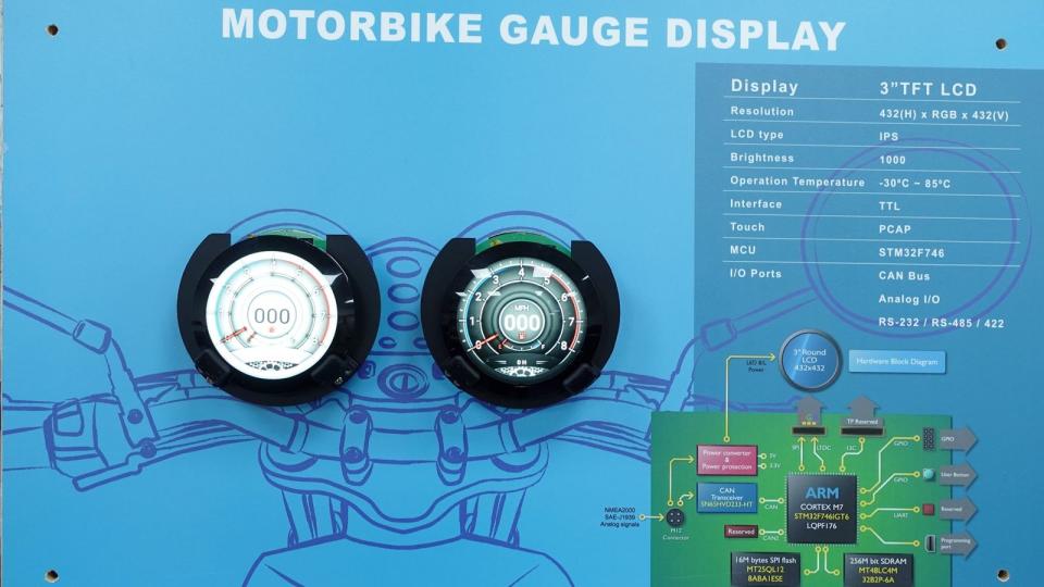 眾福科技前進義大利米蘭國際機車展（EICMA），展示最新的摩托車圓形智慧儀表。（眾福提供）