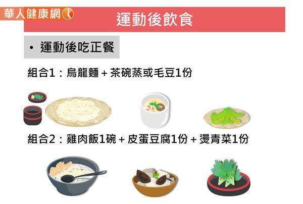 運動後吃正餐的民眾，建議的運動後飲食組合如圖。（圖表資料／孫語霙營養師提供）