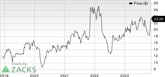 Legacy Housing Corporation Price