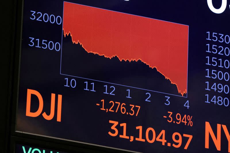 FILE PHOTO: A screen on the trading floor displays the Dow Jones Industrial Average (DJI) at the New York Stock Exchange (NYSE) in Manhattan, New York City