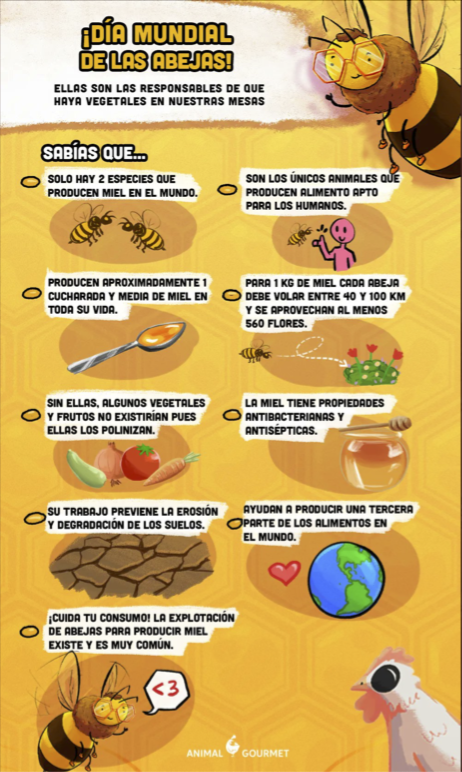 (Infografía: Animal Gourmet)