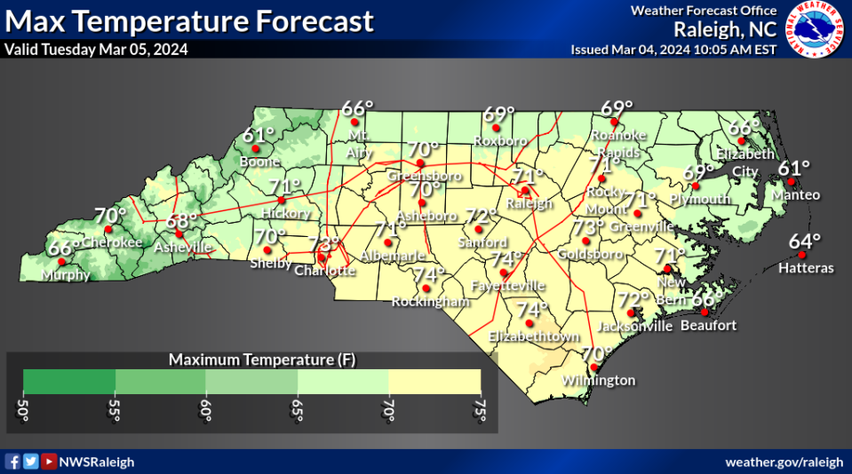 Temperatures return to the mid-70s in Fayetteville.