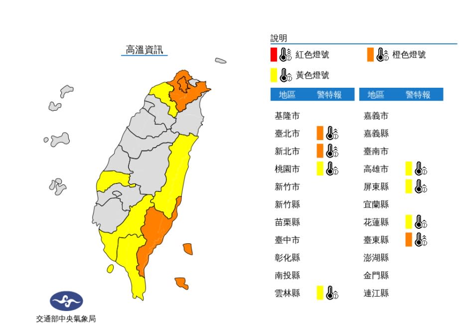 天氣晴朗炎熱，今(29)日中午前後臺北市、新北市、臺東縣地區為橙色燈號，有連續出現36度高溫的機率，請加強注意。花蓮縣縱谷，桃園市地區，雲林縣、高雄市、屏東縣近山區或河谷為黃色燈號，請注意。   圖/氣象局