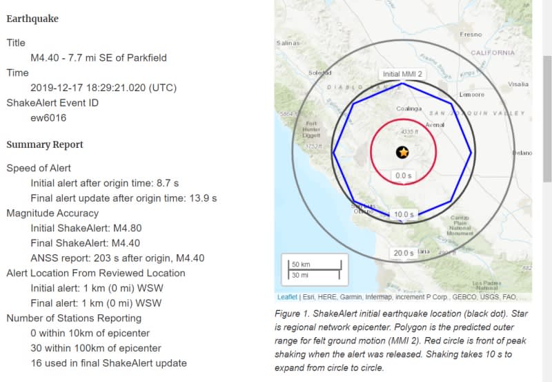 USGS