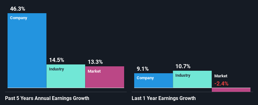 past-earnings-growth