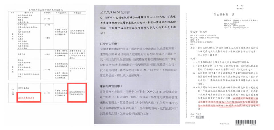 民進黨立委鄭運鵬出示的確診者遺體火化規定公文。
