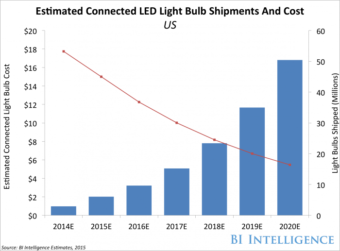 LED Light Bulb