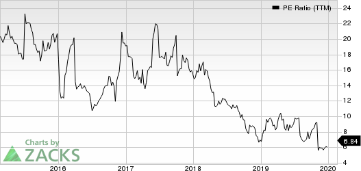 Modine Manufacturing Company PE Ratio (TTM)