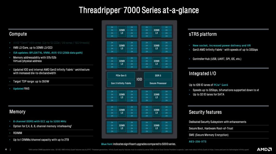 AMD推出新一代Ryzen Threadripper PRO 7000 WX系列、7000系列處理器，最高對應96組核心與192道執行緒