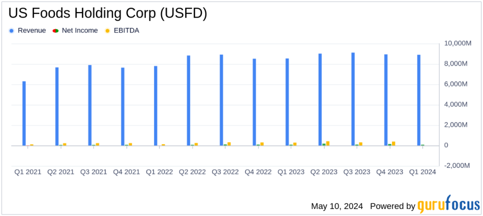 US Foods Holding Corp (USFD) Reports First Quarter Fiscal 2024 Earnings: A Close Look at Performance and Financial Metrics