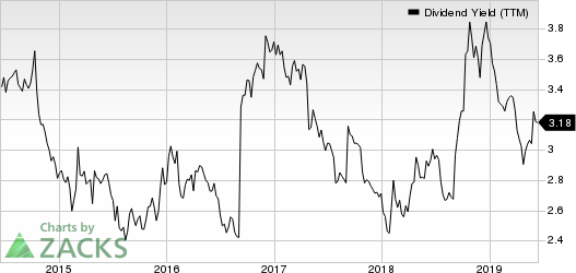 First American Financial Corporation Dividend Yield (TTM)