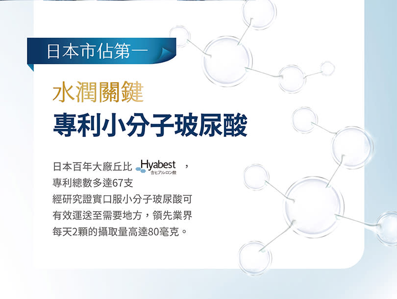 日本市佔第一 專利小分子玻尿酸
