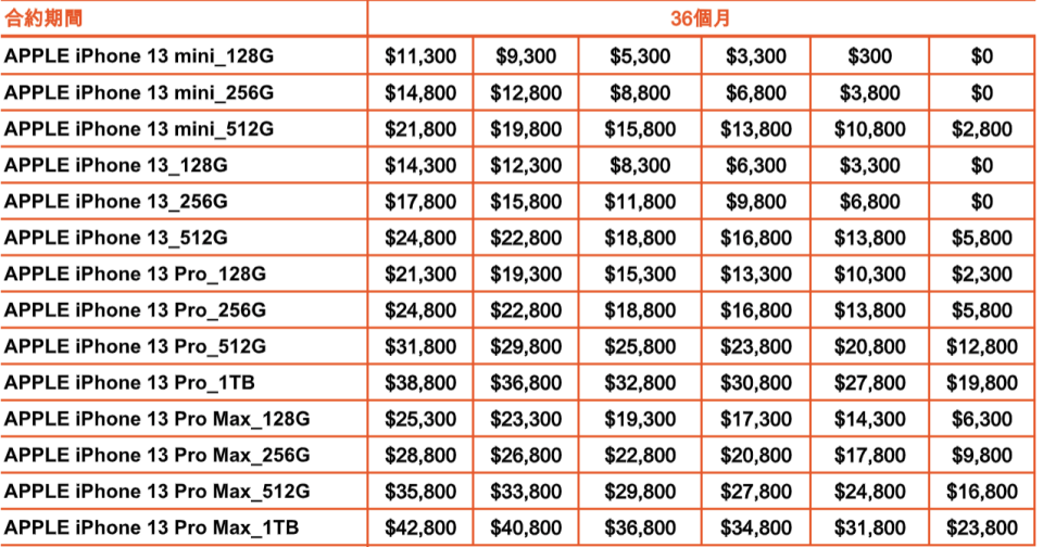 台灣大哥大公開iPhone 13 電信資費！主打遊戲影音加值服務