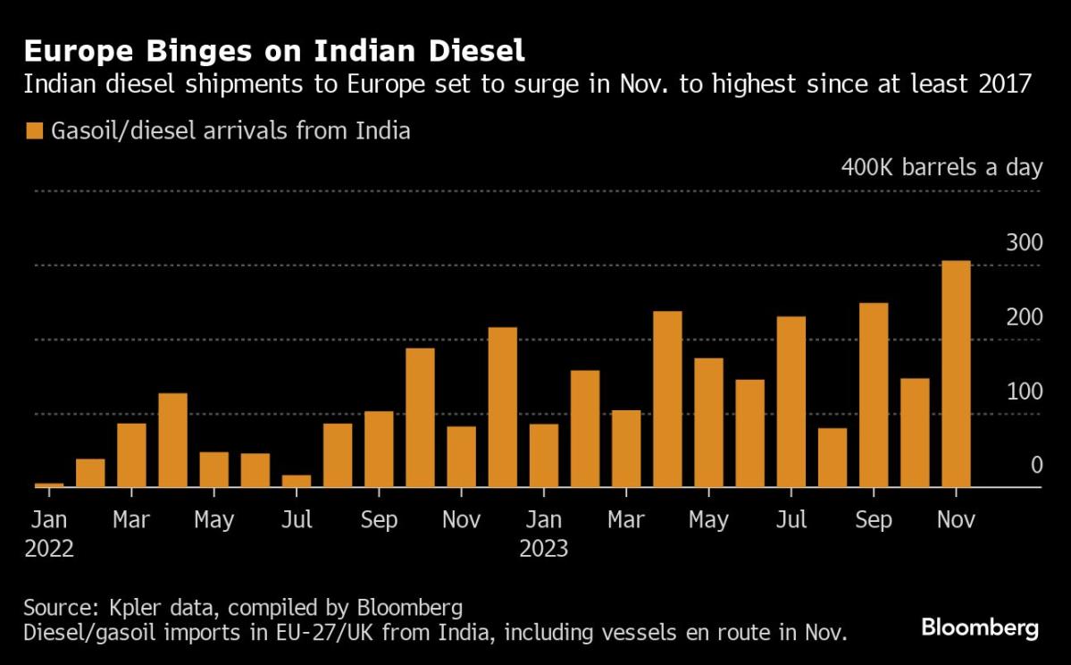 Indians Are The World's Biggest Data Guzzlers — And It's Because