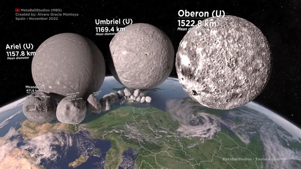 A graphic showing an aerial view of Uranus' and Neptune's moons compared to London