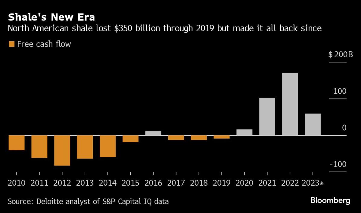 The Era of Big Shale: Texas Oil Companies’ $26 Billion Merger Ushers in a New Wave of Consolidation