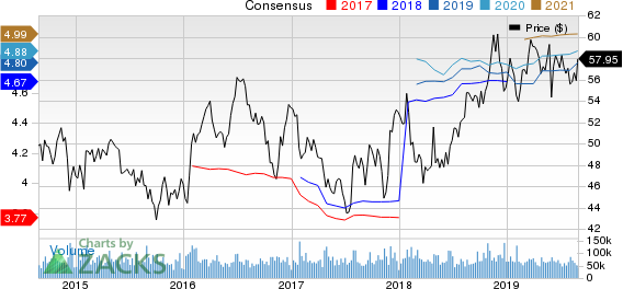 Verizon Communications Inc. Price and Consensus