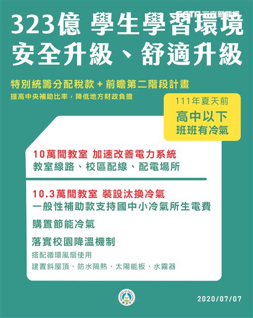 教育部長潘文忠提出323億元電力系統改善及冷氣裝設計畫。（圖／翻攝自教育部官網）