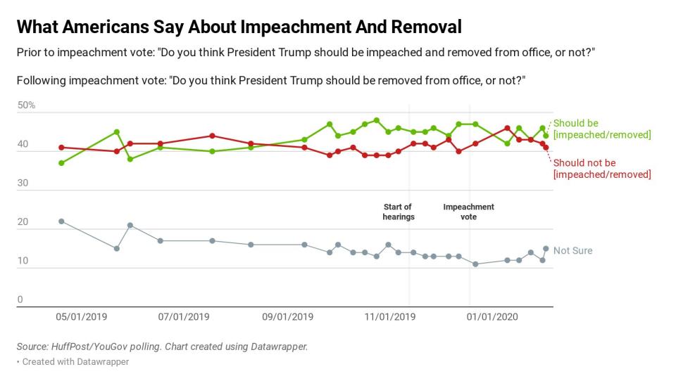 In the past months, public opinion has remained largely divided. (Photo: Ariel Edwards-Levy/HuffPost)