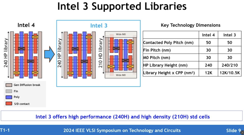 Intel 3 Process Technology