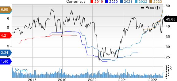 Avnet, Inc. Price and Consensus