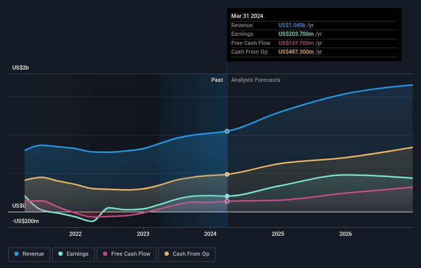 earnings-and-revenue-growth