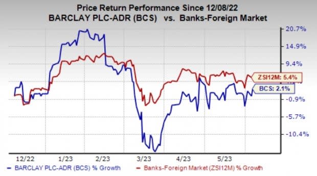 Barclays Plc Portfolio Holdings