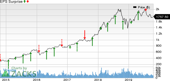 Amazon.com, Inc. Price and EPS Surprise