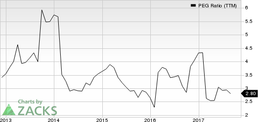 Choice Hotels International, Inc. Price and Consensus