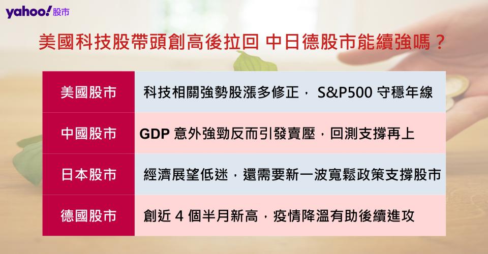 美國科技股帶頭創高後拉回 中日德股市能續強嗎？