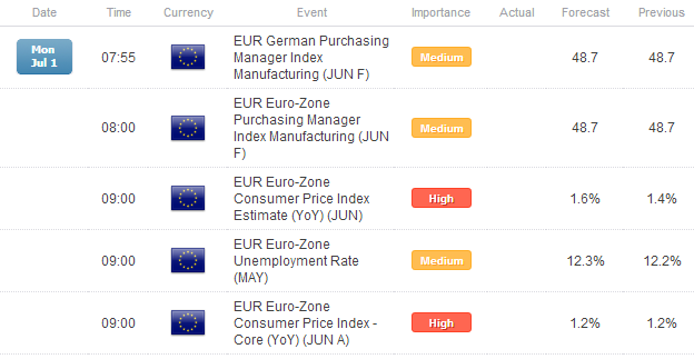 FX_Headlines_European_Data_Watch_for_July_1_2013_body_Picture_1.png, FX Headlines: European Data Watch for July 1, 2013