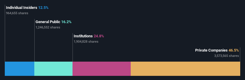 ownership-breakdown