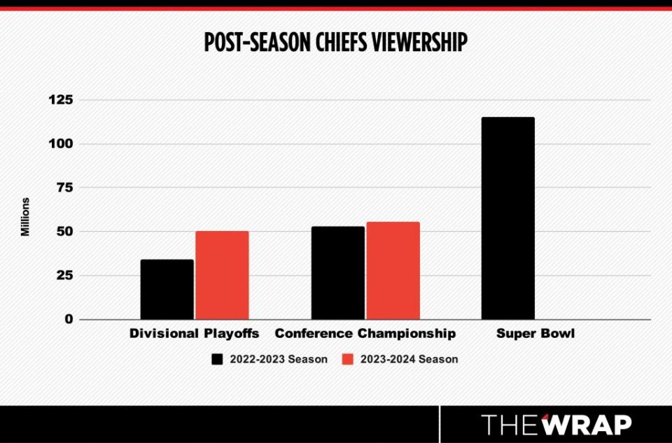 Chiefs-Ratings-Charts