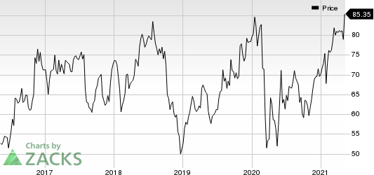 Tennant Company Price