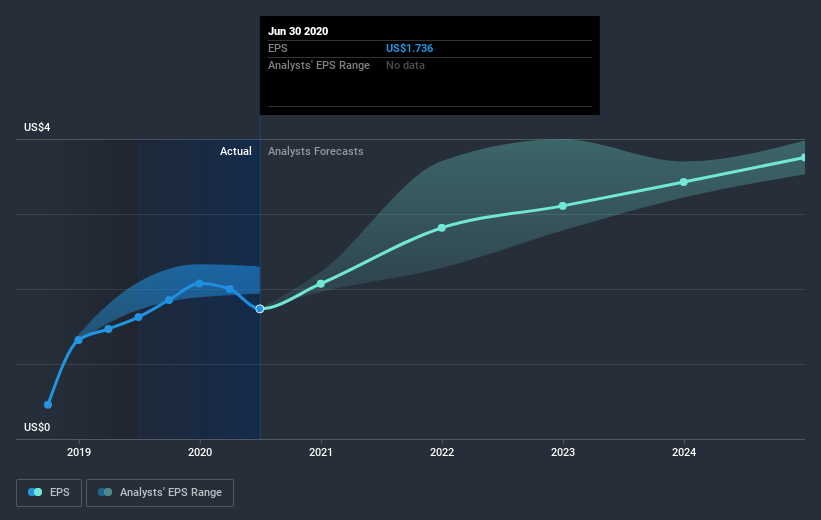 earnings-per-share-growth