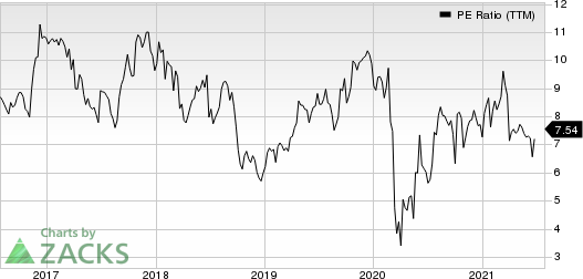 Group 1 Automotive, Inc. PE Ratio (TTM)