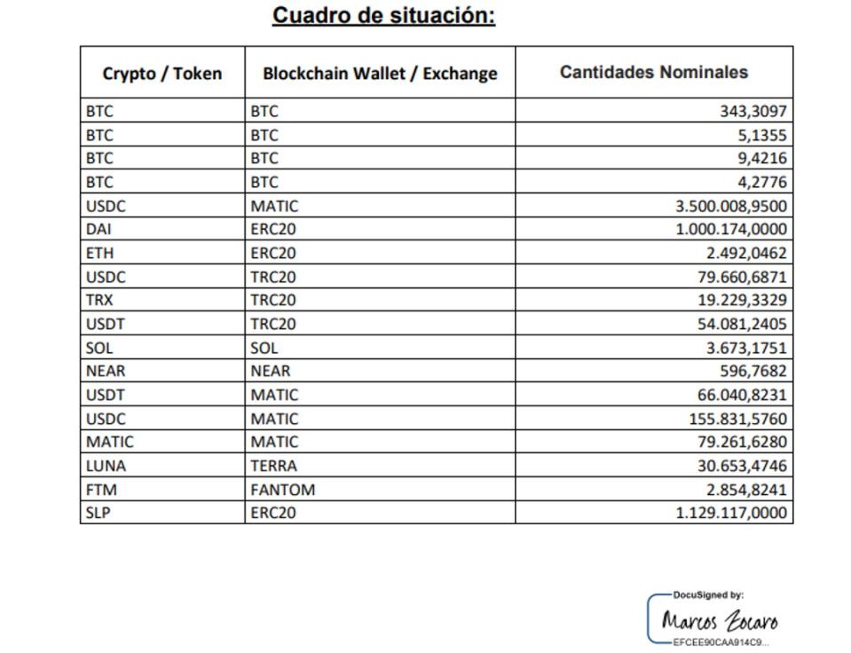 Primera parte del documento emitido por Lemon sobre sus activos