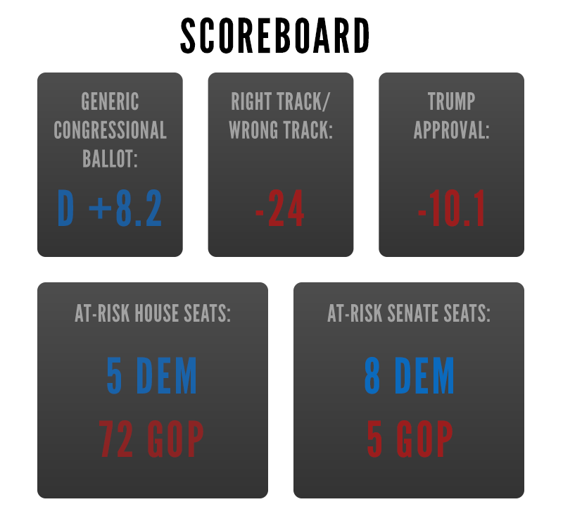 -A scorecard as of October 27, 2018. (Graphic: Yahoo News)