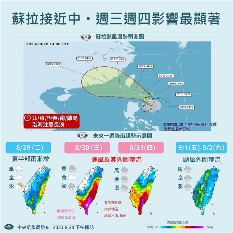 第9號颱風蘇拉風雨影響時程。（圖／氣象局提供）