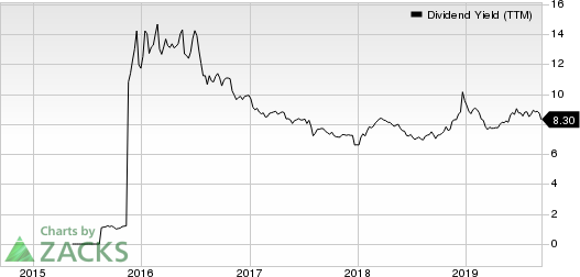 Fortress Transportation and Infrastructure Investors LLC Dividend Yield (TTM)