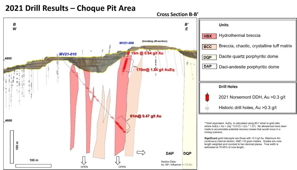 Figure 4: Cross-section B-B’ through drill hole MV21-010 showing gold intercepts and a preliminary geological interpretation.