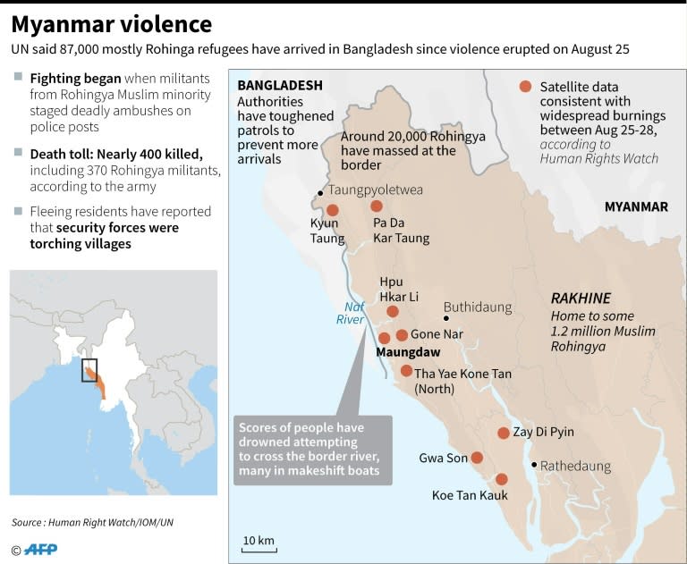 Updated map of northern Rakhine state showing areas where fires were detected from satellite imagery. A total of 87,000 mostly Rohingya refugees have arrived in Bangladesh since violence erupted on August 25 in Rakhine