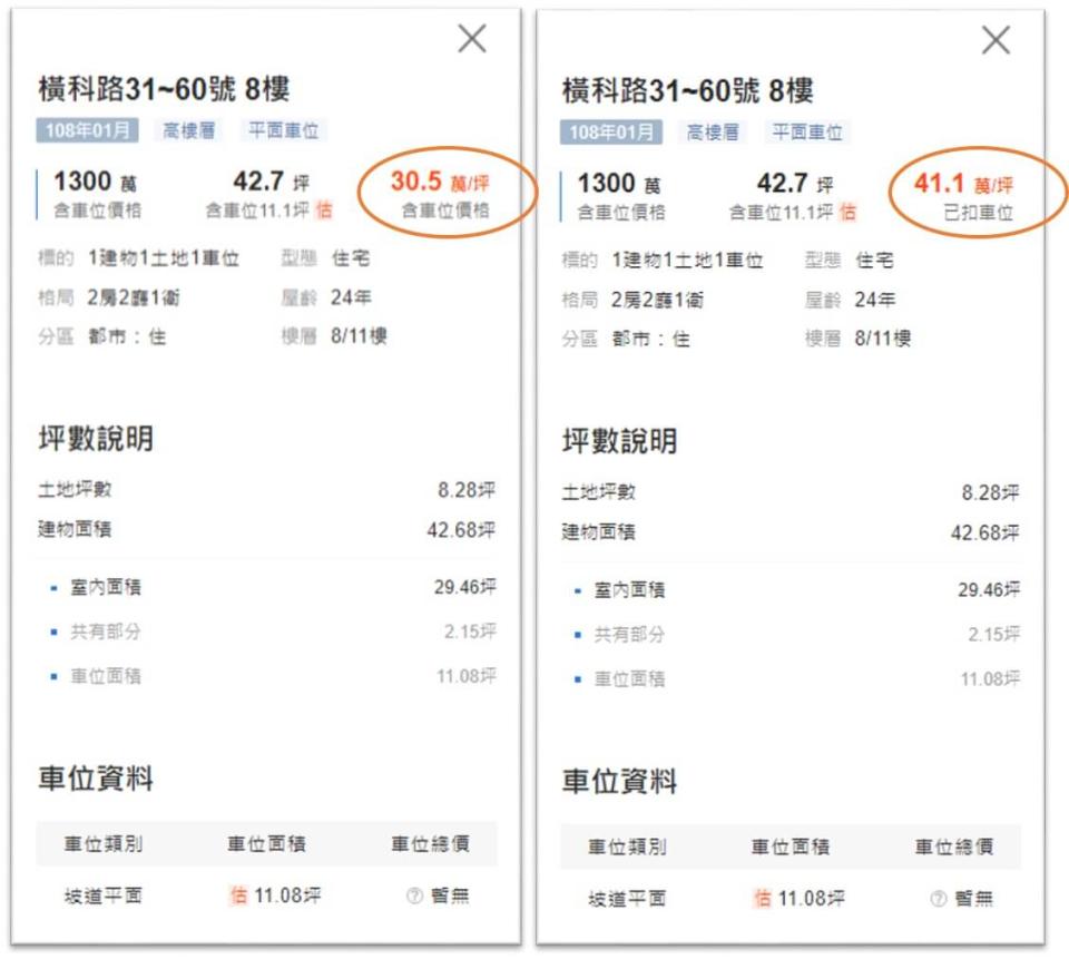 圖/ 591實價登錄拆算車位前後價格對比